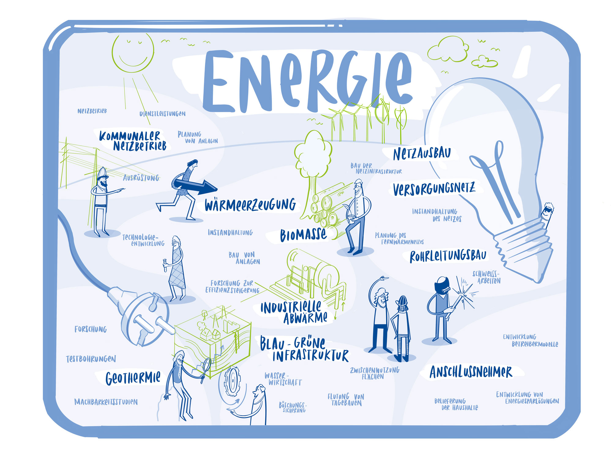 Workshop Energie