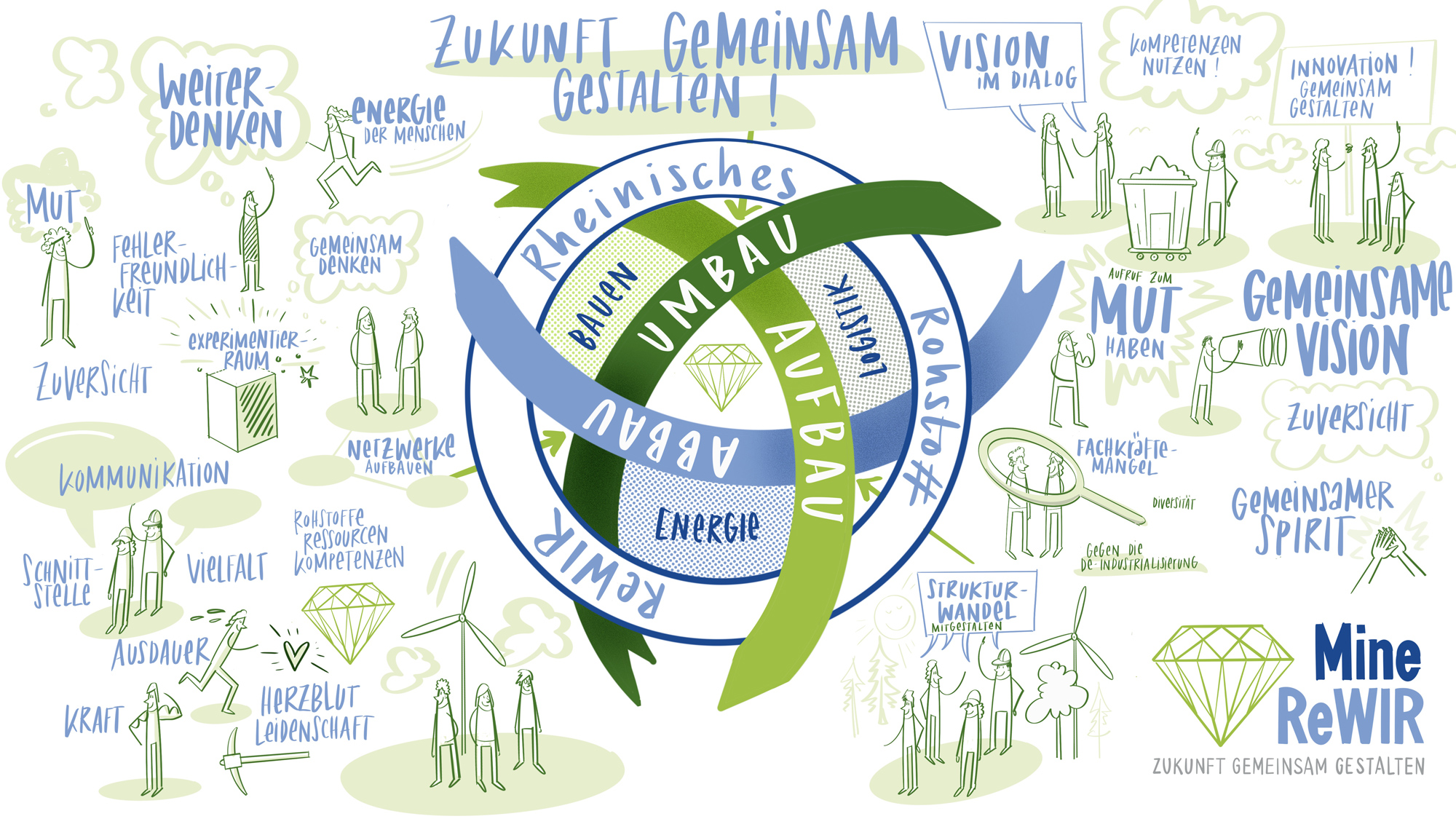 Graphic Recording Aachen für MineReWIR