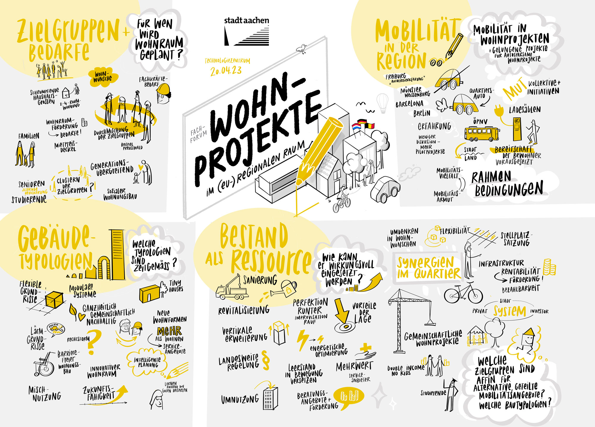 Graphic Recording Fachforum Wohnprojekte Stadt Aachen